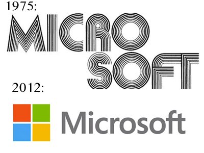 Microsoft Sertifika Yolu